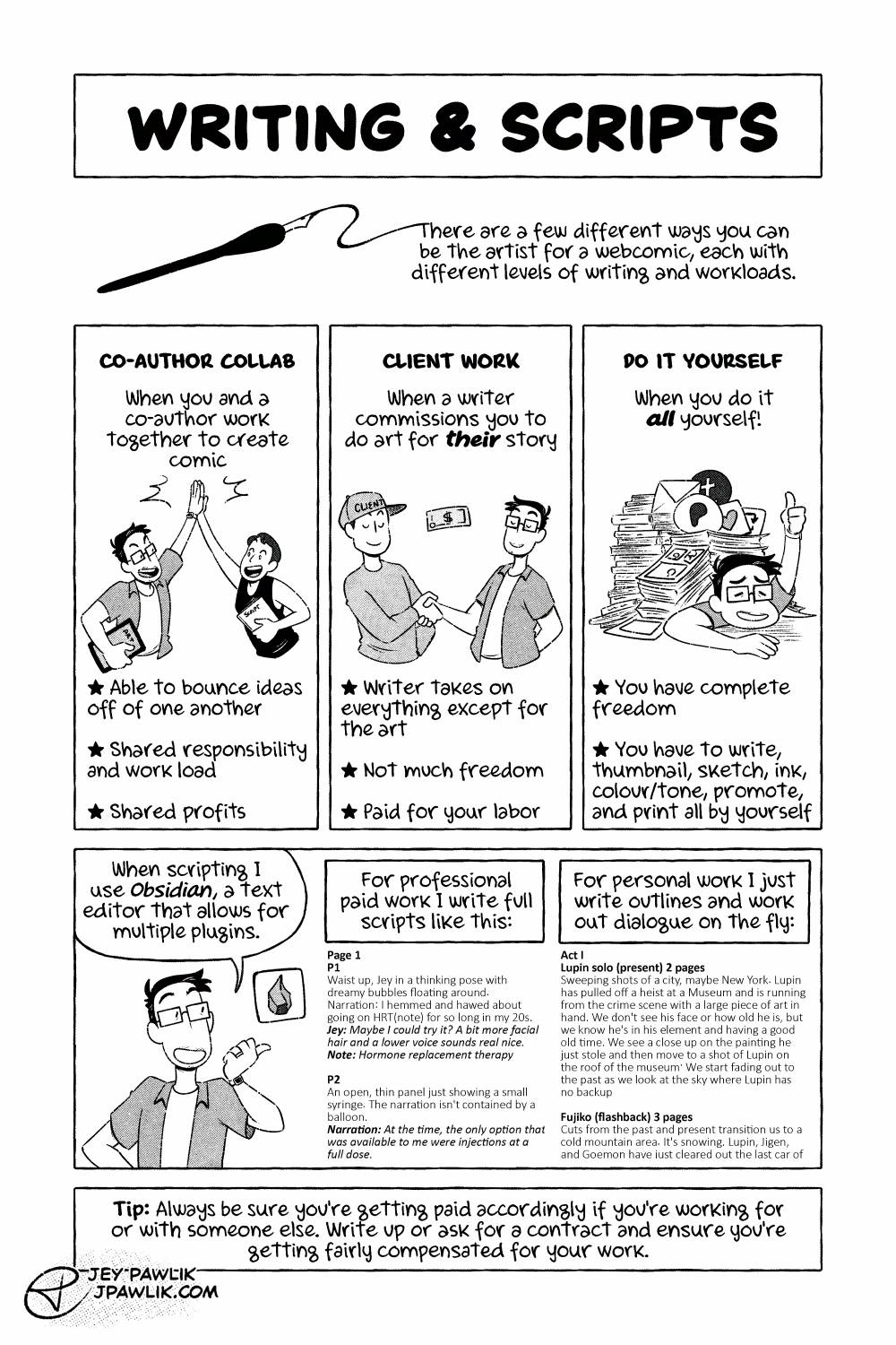 The Ins and Outs of Webcomics, comic page. "Writing & Scripts" a dip pen writes out the text "There are a few different ways you can be the artist for a webcomic, each with different levels of writing and workloads." Three consecutive panels in a row showing the different ways to be the artist. "Co-Author Collab, when you and a co-author work together to create comics" where Jey and Max are in a high five and carrying different workloads. Bullet points read "Able to bounce ideas off one another" "Shared responsibility and work load" "Shared profits" "Client Work, when a writer commissions you to do art for their story." Jey is shaking hands with a writer and money is being passed over. Bullet points read "Writer takes on everyone except for the art" "Not much freedom" "Paid for your labor" "Do it yourself, when you do it all yourself." We see Jey buried in the work load of it all but giving a weary thumbs up. Bullet points read "You have complete freedom" "You have to write, thumbnail., sketch, ink, colour/tone, promote and print all by yourself" Jey gestures to two samples of their scripts and says "When scripting I use Obsidian, a text editor that allows for multiple plugins." A thorough script is shown with the text "For professional paid work I write full scripts." An outline is shown with the text "For personal work I just write outlines and work out dialogue on the fly." A text written tip is at the bottom of the page that reads "Tip: Always be sure you're getting paid accordingly if you're working for or with someone else. Write up or ask for a contract and ensure you're getting fairly compensated for your work."